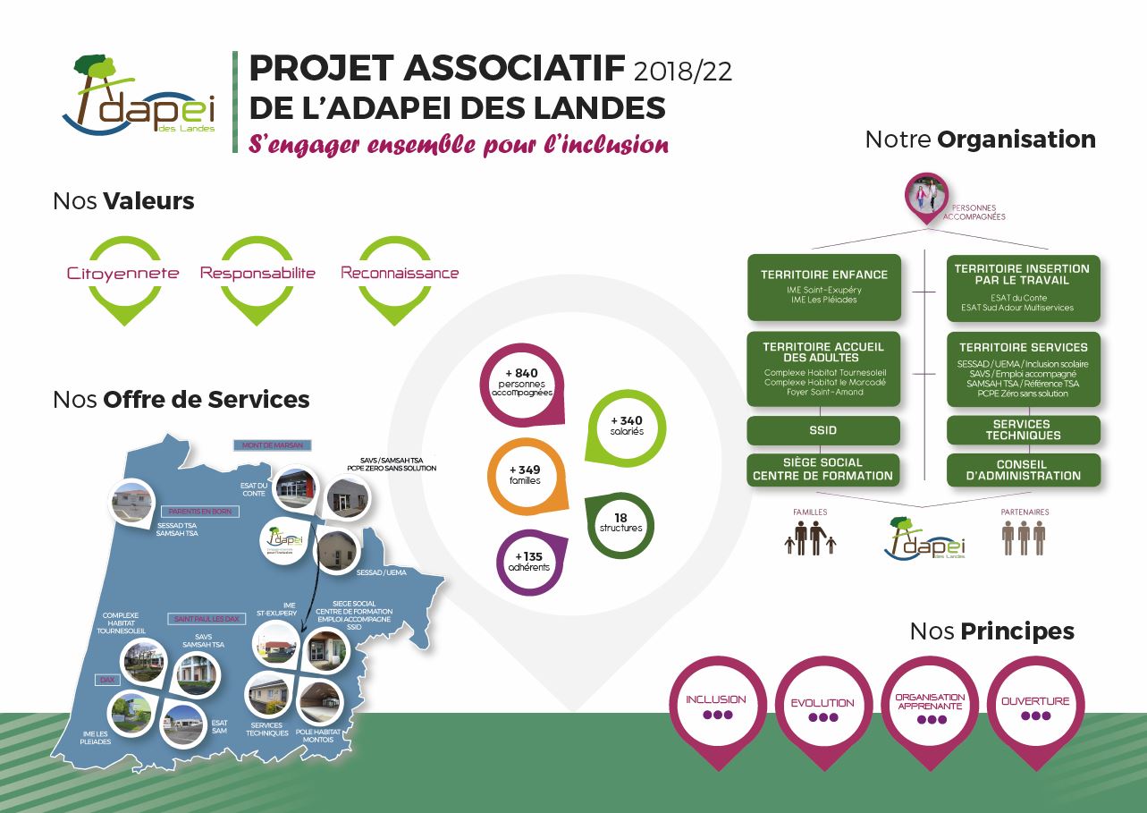 adapei-projet-associatif-2018-2022